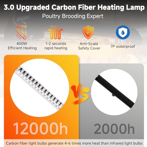 Large Chicken Coop Heater Lamp, 400W Carbon Fiber Heating Plate, Adjustable Temperature & Height, Safe Overheat Protection, Ideal for Poultry, Chicks, Livestock & Pets