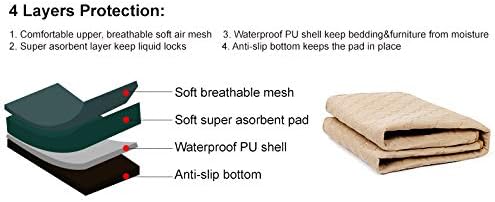 2 Pack Guinea Pig Cage Liners - Washable Guinea Pig Pee Pads, Waterproof Reusable & Anti Slip Guinea Pig Bedding Fast and Super Absorbent Pee Pad for Small Animals Rabbit Hamster Rat