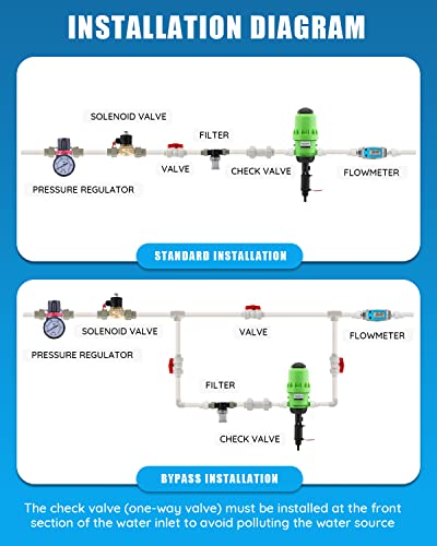 NEWTRY 0.4%-4% Fertilizer Injector for Drip Irrigation + 10pcs Springs