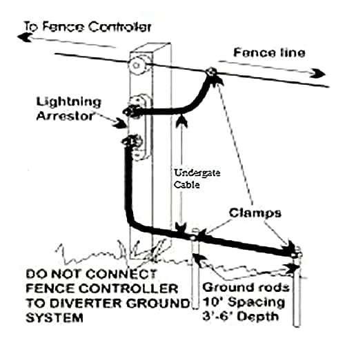 Lightning Arrestor Kit, Electric Fence Lightning Arrester Farm Lightning Arrester Animal Husbandry Electronic Fence Lightning Protection Device