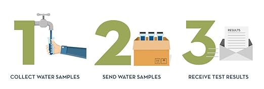 Premium Drinking Water Test Kit for City and Well Water – Lab Results for 100+ Parameters Including Coliform Bacteria, Nitrate, Metals, Volatile Organic Compounds, and More