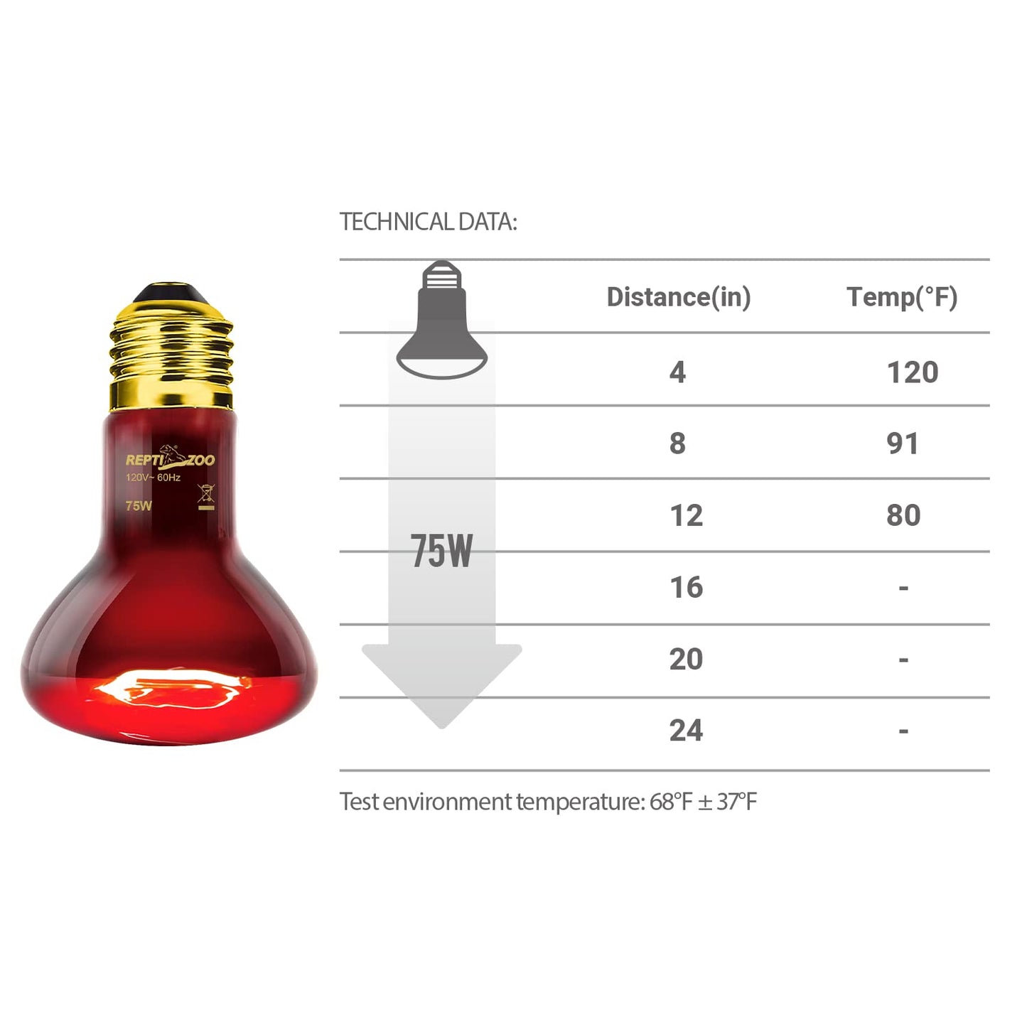 REPTI ZOO 75W Reptile Heat Lamp Bulb 2PCS Infrared Heat Emitter Red Heat Lamp for Reptile Amphibian, Infrared Basking Spot Light Bulb