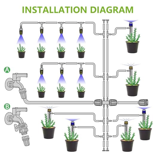 200-Foot Professional Drip Irrigation System Kit - Greenhouse & Patio Micro Watering Solution with Adjustable Nozzles & Quick-Connect Fittings, Dual-Size Tubing (1/4" & 1/2")