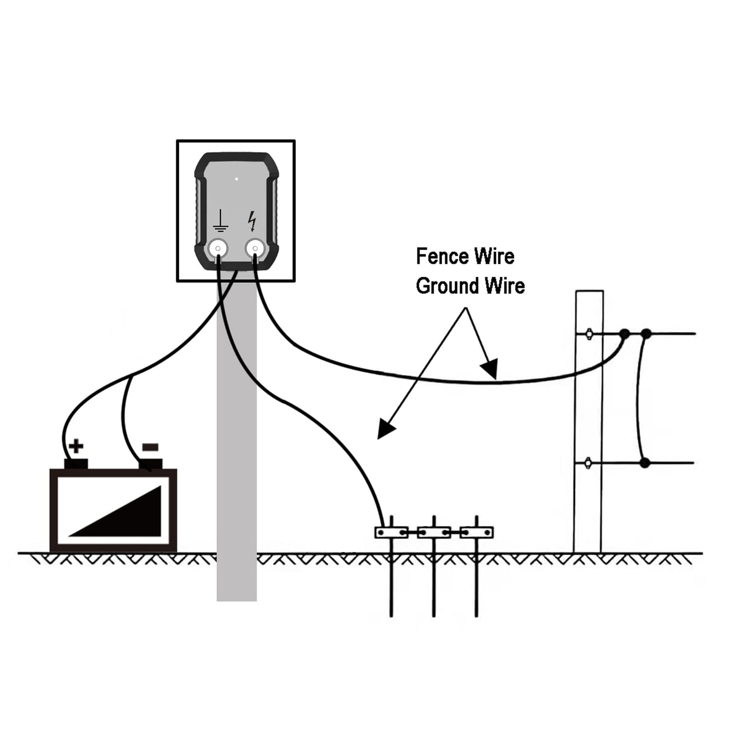 FenceMate Battery Powered Electric Fence Charger Output 0.5J up to 10 Miles to Contain Poultry, Livestock, Fencer to Protect Homestead, Garden, Pond, Orchard,Peak 10 kV, Low Impedance Fence Energizer