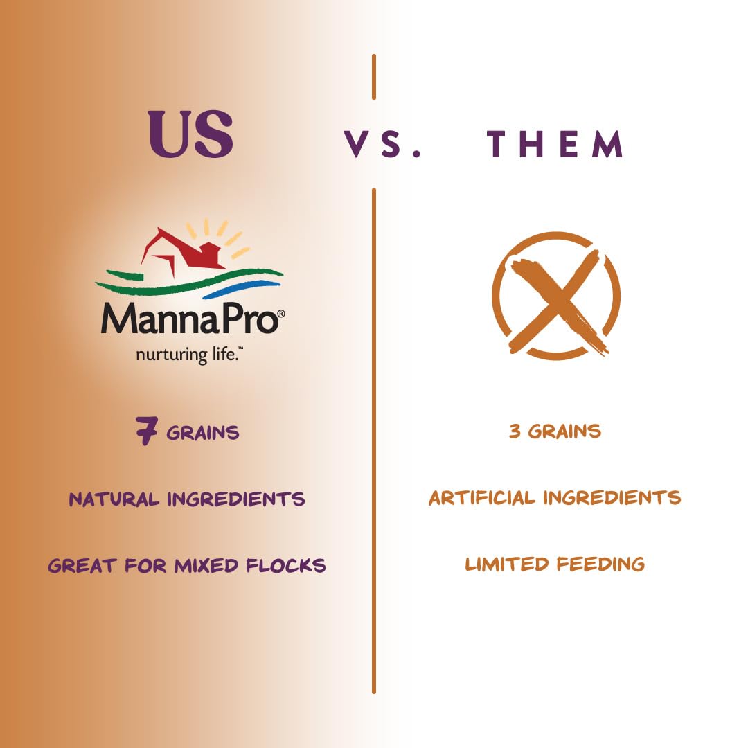 Manna Pro 7-Grain Ultimate Chicken Scratch – Non-GMO Scratch Grain Treat for Chickens, Hens and Other Birds – Natural Multigrain Blend for Poultry and Backyard Flocks – 10 lb Bag
