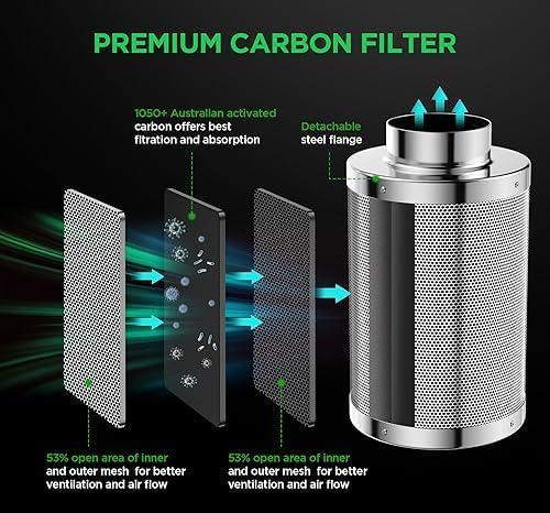 IPOW Grow Tent Kit Complete System 36" x 36" x 63" LED Grow Light Dimmable Full Spectrum Indoor Grow Tent Kit Hydroponics with Ventilation