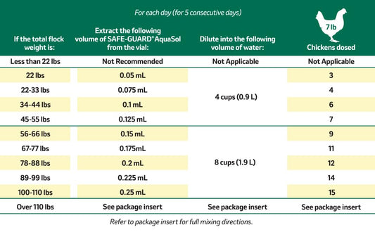Safe-Guard Aquasol Dewormer for Chickens, 3 mL