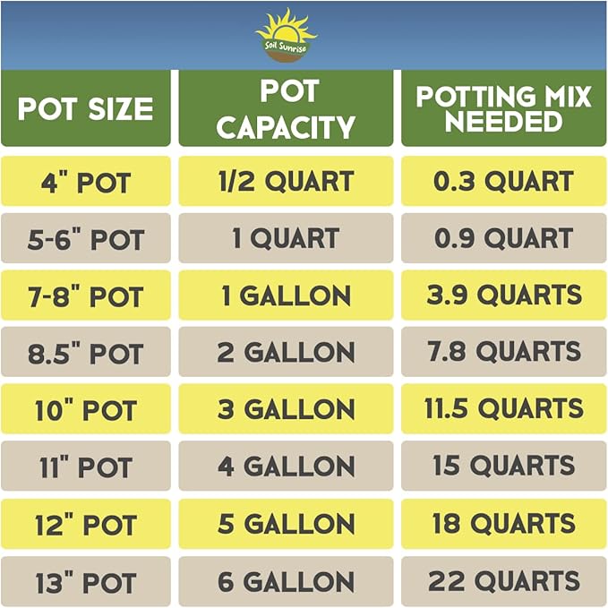 Palm Tree Potting Soil (8 Quarts), All Purpose Mix for Growing Indoor Palm Plants