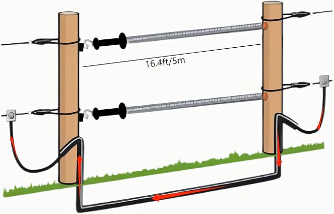 16.4 ft 2-Set Electric Fence Gate Kit - Spring Loaded Handles with Tension Spring, 2-Way Anchors & Screw-in Insulators for Livestock Farm Ranch Fencing