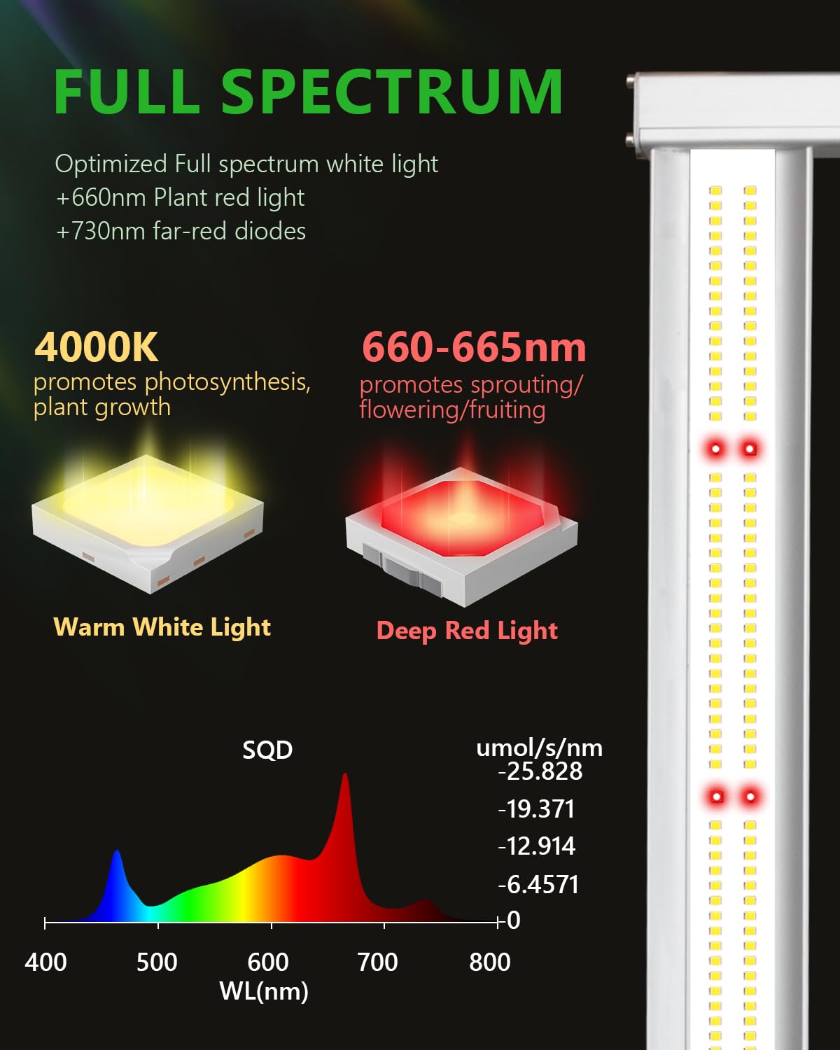 BAYLABS 480W Full Spectrum LED Grow Light, UV/IR Enhanced Foldable and Dimmable 6 Bar Lamp for 4x4 ft Core Coverage, 2.89 μmol/J Efficiency Ideal for Commercial Hydroponics