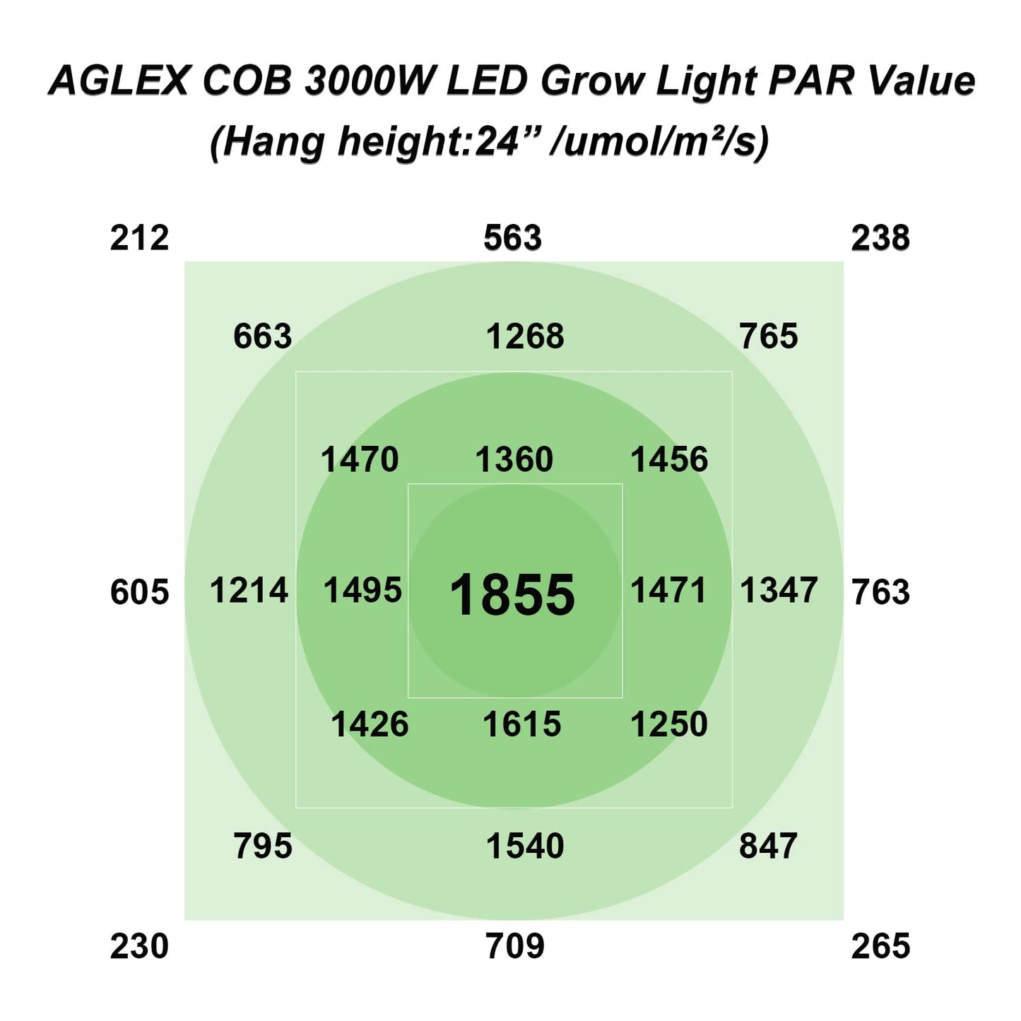 AGLEX 655W COB LED Grow Light, Full Spectrum Plant Grow Lamp with Daisy Chain Veg and Bloom Switch for Hydroponic Greenhouse Indoor Plant Veg and Flower (C3000)