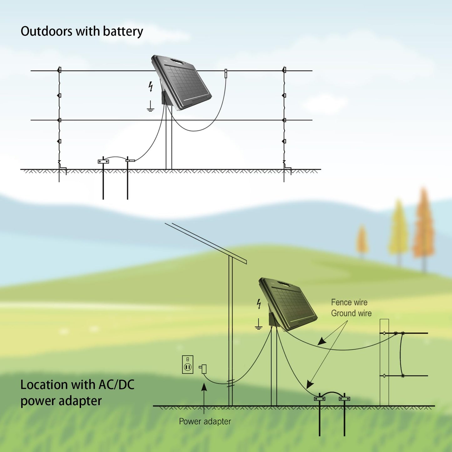 FenceMate Solar Powered Fence Charger 0.65J to 30 Miles for Containment of Livestock, Poultry or Hobby Farming, Portable Electric Fence Charger for Exclusion of Nuisance or Wild Animals Low Impedance
