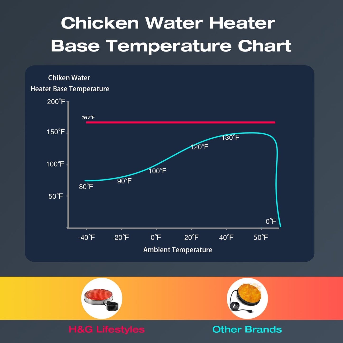 H&G lifestyles Chicken Water Heater Base for Chicken Waterer Poultry Drinker Heated Water Stainless Steel Heater for Winter Deicer Poultry Care