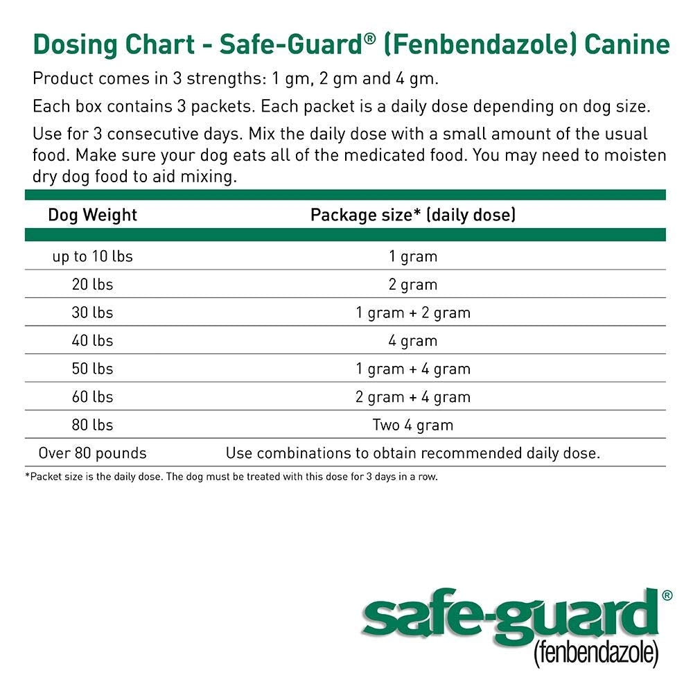 Safe-Guard (fenbendazole) Canine Dewormer for Dogs, 4gm pouch (ea. pouch treats 40lbs.)