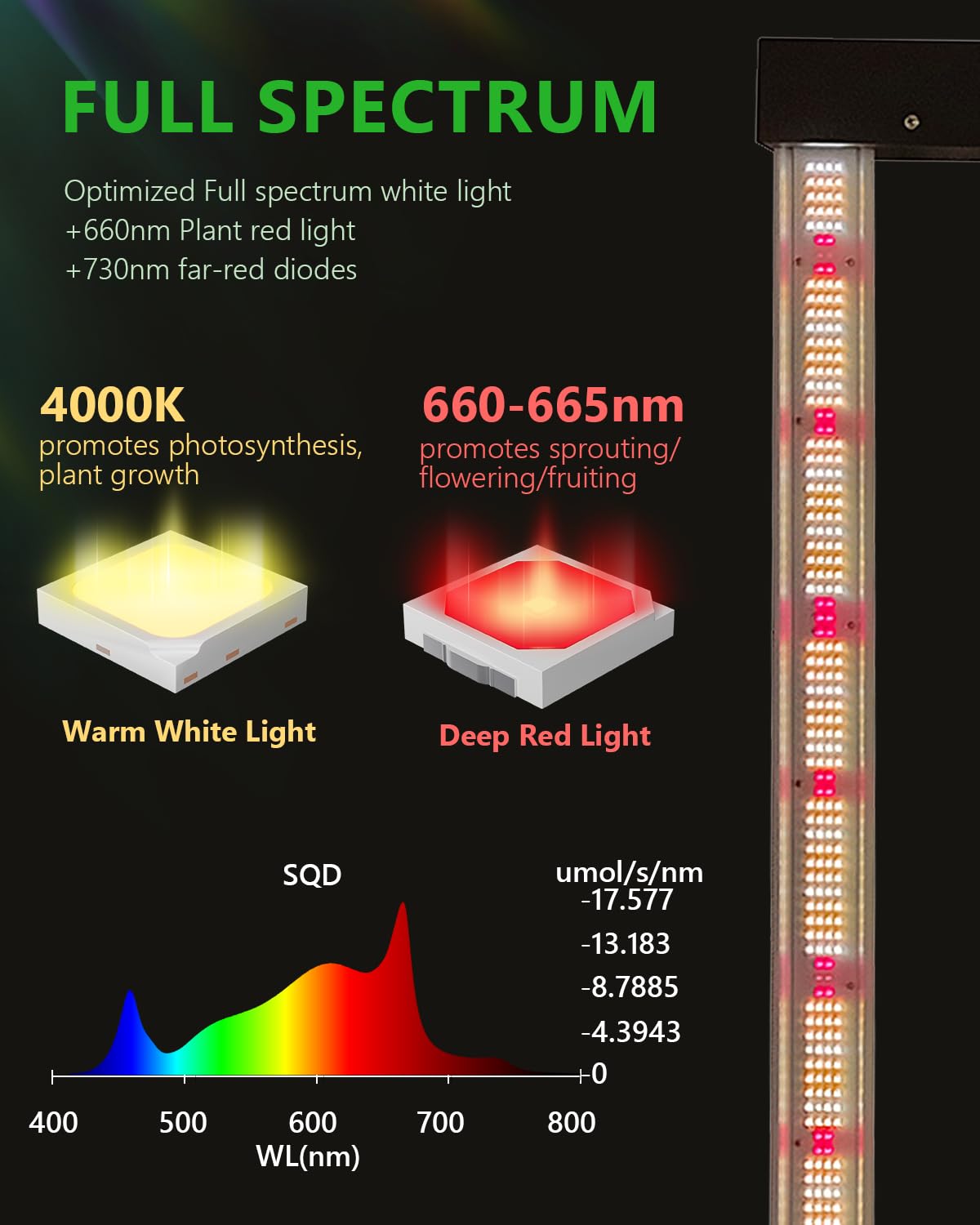 BAYLABS 720W LED Grow Light 2.81 μmol/J Efficiency Dimmable Full Spectrum UV/IR Enhanced Grow Lamp for 4x4 5x5 ft Grow Tent Greenhouse Vertical Farms, and hydroponics