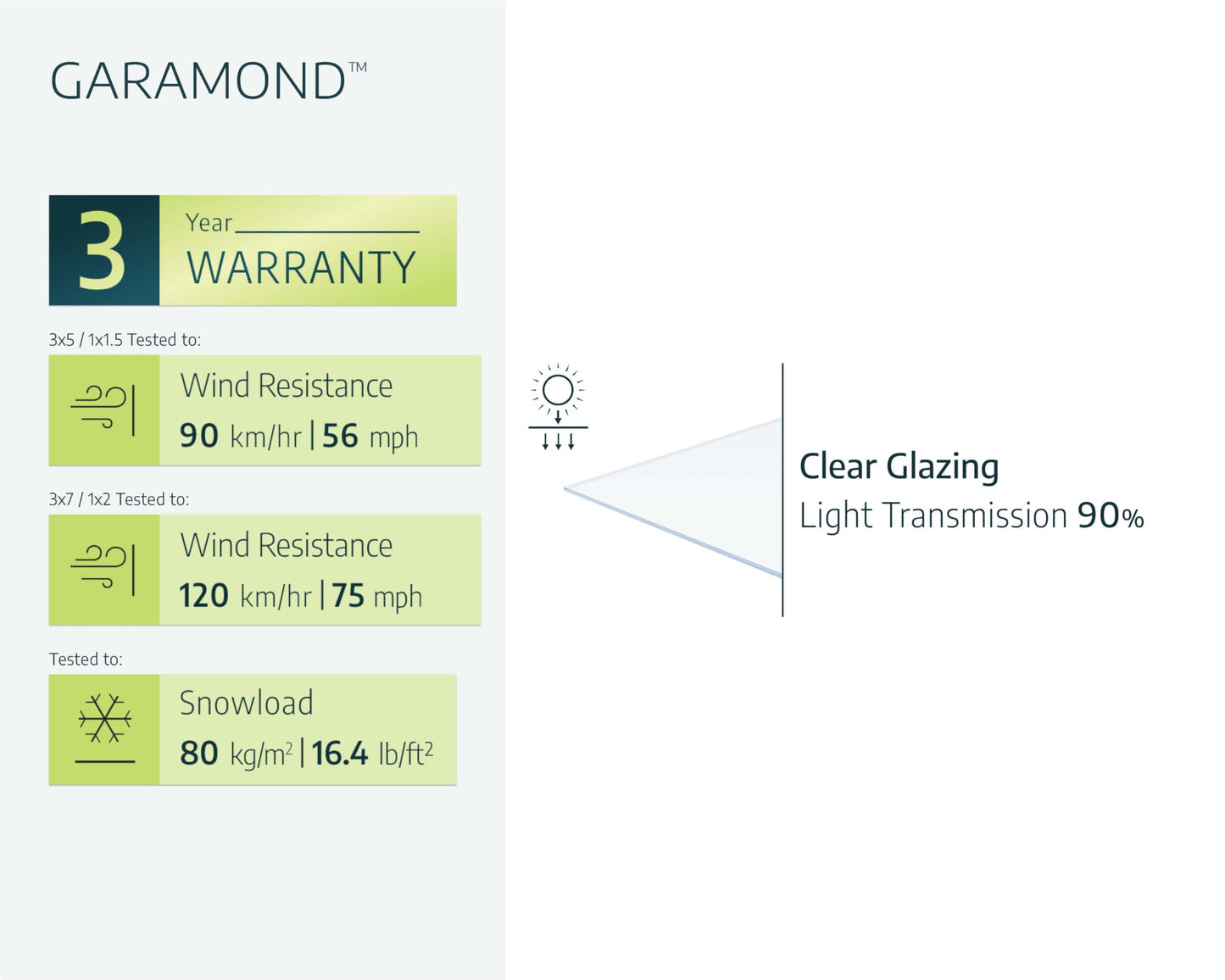 Palram - Canopia Garamond 1350-4' x 3' Window & Door Awning for Door Entrance, High-End DIY Polycarbonate Patio Canopy with Clear Panels, UV Protection, Modern Gray Metal Frame, Weather Resistant