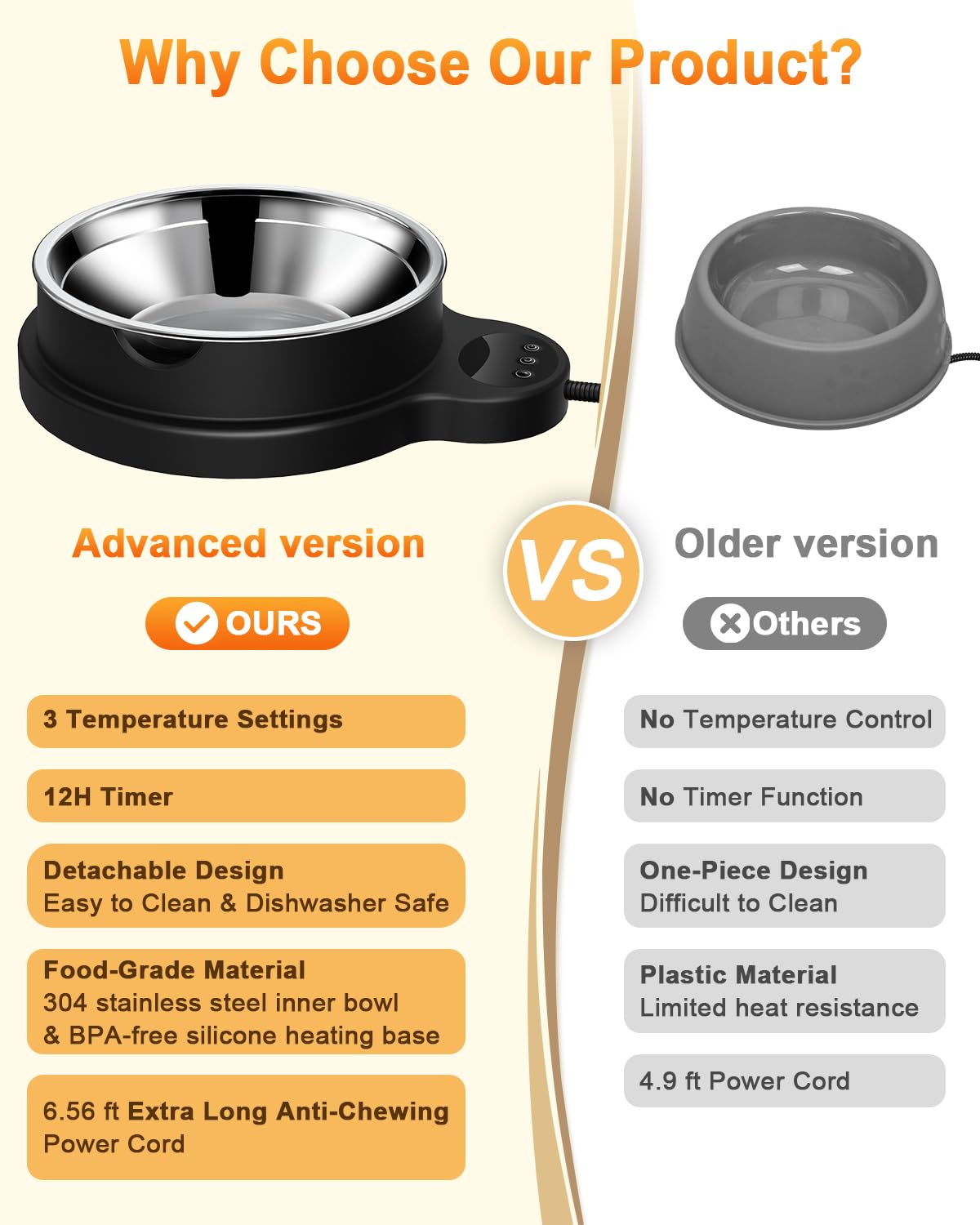 Heated Water Bowl for Dog & Cat, 3 Temperature Settings & 12H Timer, Outdoor Heated Pet Bowl with BPA-Free and 50oz Removable Stainless Steel Bowl, Anti-Chew Cord, for Chickens, Ducks, Birds