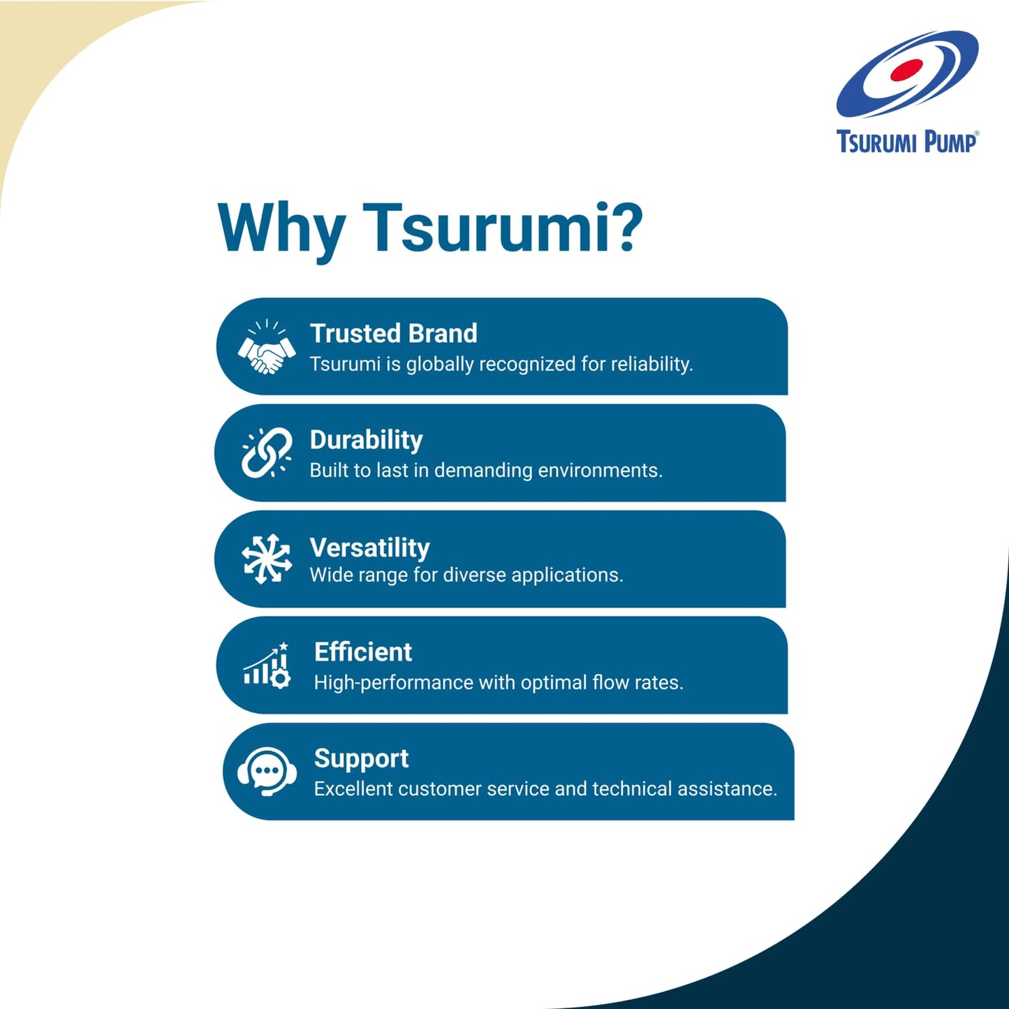 Tsurumi Pump LSC1.4S-61 | Submersible Residue Dewatering Pump | 2/3 HP, 110V, 3/4 in Discharge | Low level residue pump for various flat ground drainage applications | 45 GPM / 2700 GPH