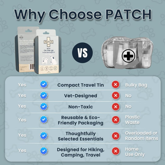 PATCH Eco Pet First Aid Kit for Dogs and Cats. Cat and Dog First Aid Kit with Bandages, Gauze Pads & Glove. Emergency Kit for Animals Including Puppy