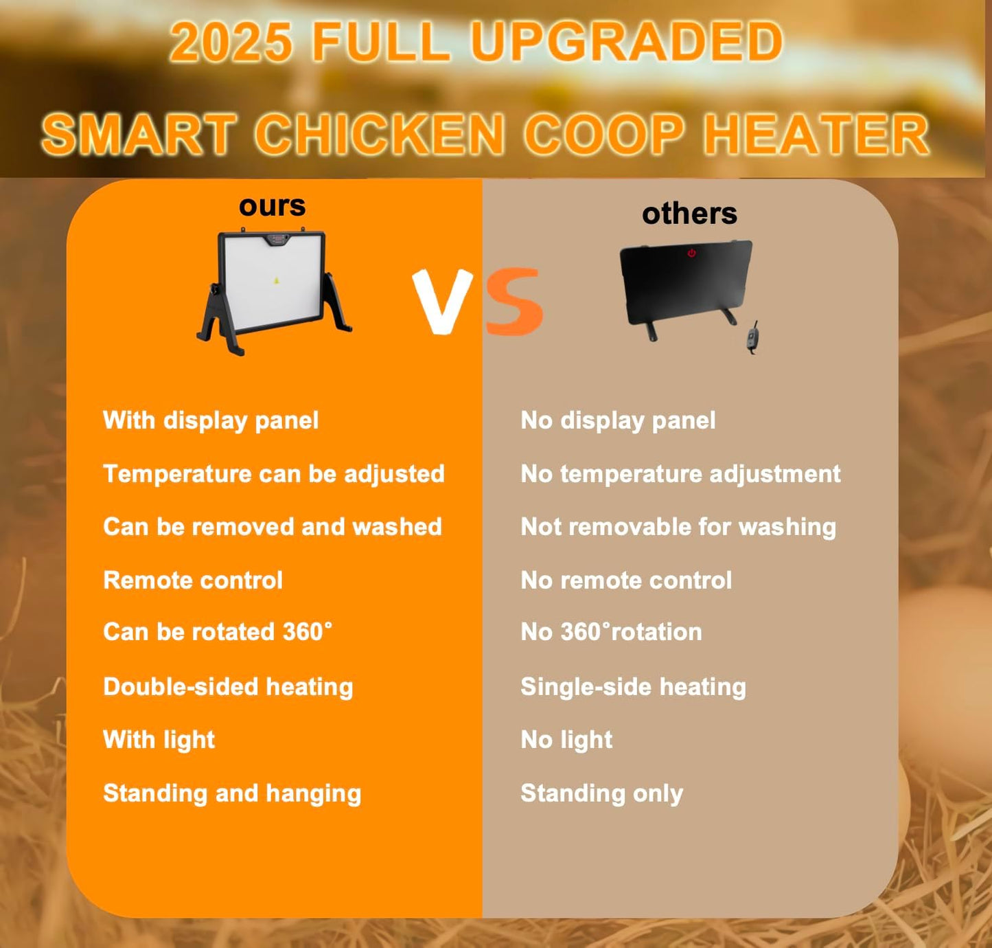 2025 Smart Chicken Coop Heater Coop Radiant Heat Panel Built-in Adaptive Temperature Sensor, Chicken Heater Inside Coop for Winter, Adaptable to Timer and Temp Controllers, ETL UL Compliant