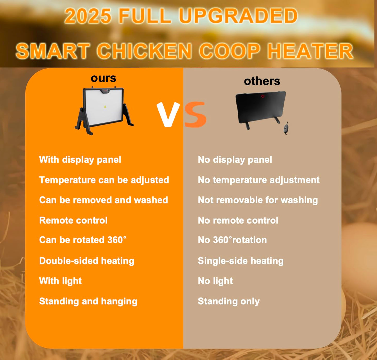 2025 Smart Chicken Coop Heater Coop Radiant Heat Panel Built-in Adaptive Temperature Sensor, Chicken Heater Inside Coop for Winter, Adaptable to Timer and Temp Controllers, ETL UL Compliant