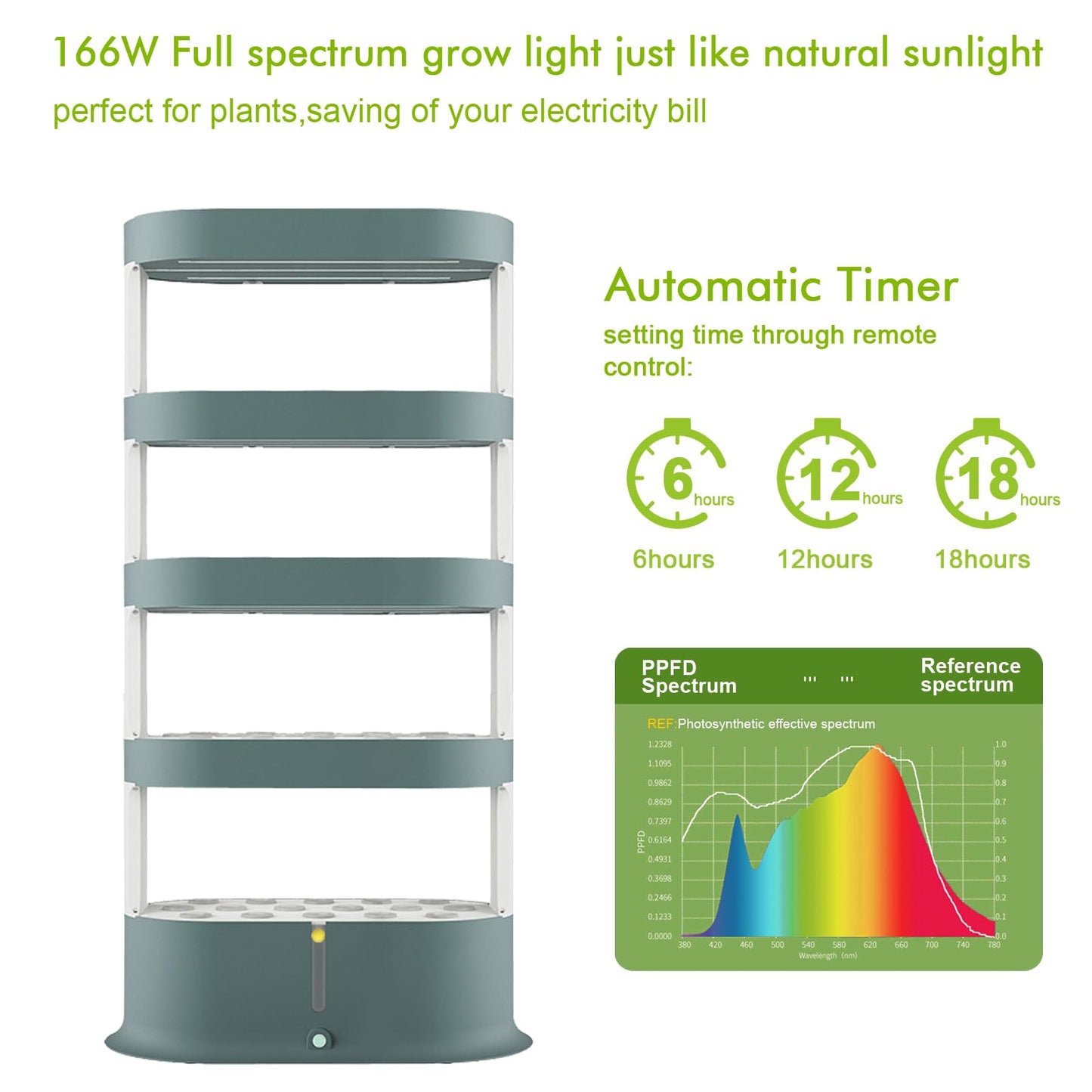 Lyfreen 5 Layers Hydroponics Growing System Kit, Indoor Garden with 80 Grow Baskets and Grow Light, Herb Garden with Quiet Pump System and Auto Timer, Hydroponic Tower for Home Kitchen Gardening