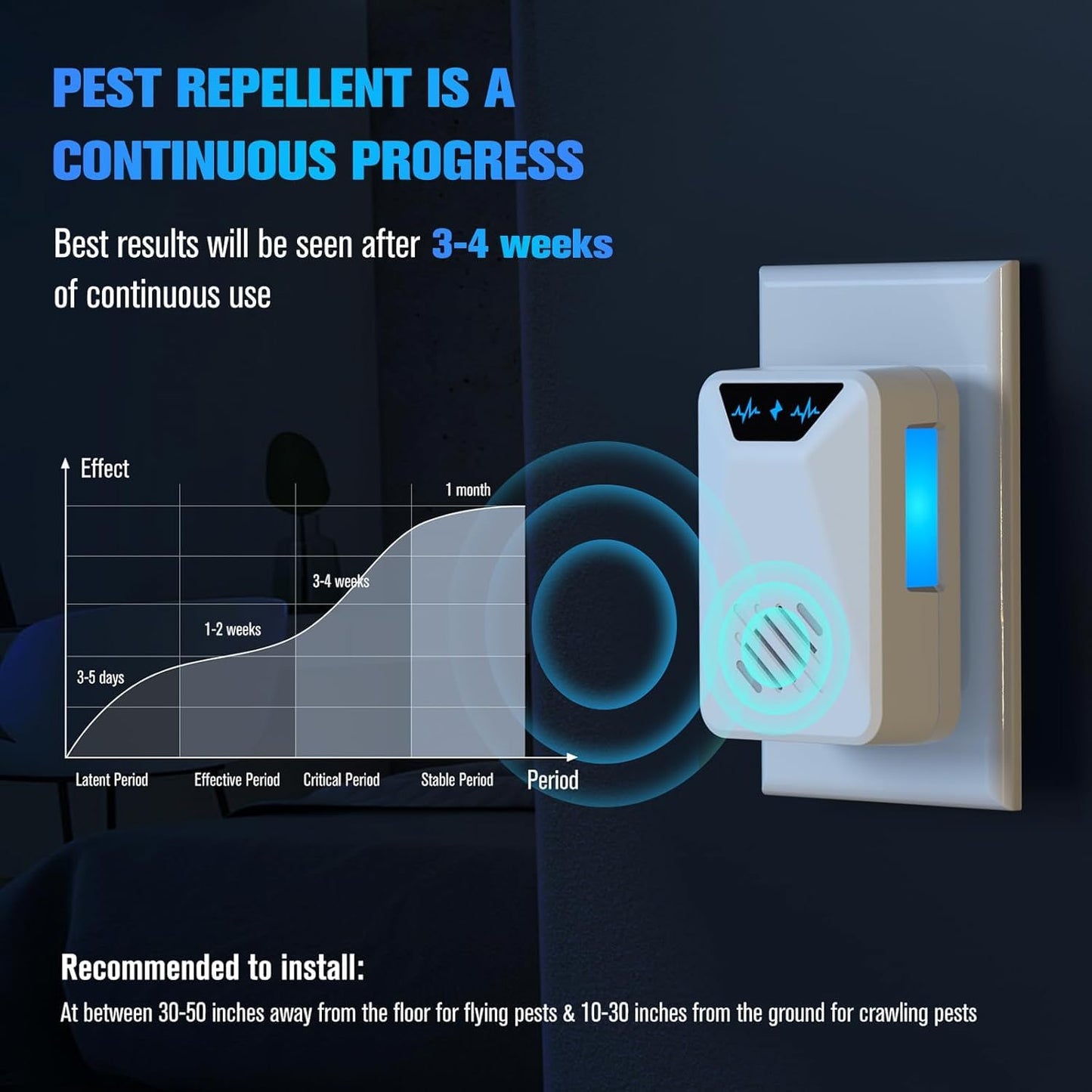 6 Packs Ultrasonic Pest Control Repeller, Electronic Pest Repellent Plug in Indoor for Insect Roaches Spider Ant Bug Mosquito Rat Mouse Repellent for House Home Kitchen Garage