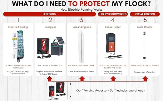 RentACoop Electric Fence Energizer (RAC200-2.0 Joules) - Plug-in Energizer for Electric Fencing Systems for Poultry Netting, Chickens, Gardens, Goats, and Other Animals