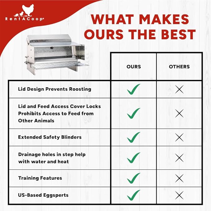 RentACoop Automatic Metal Treadle Feeder - Outdoor Use, Rainproof - Suitable for Chicken, Bantams, Poultry, Pheasants, etc. - 25lb Capacity