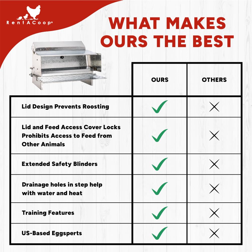 RentACoop Automatic Metal Treadle Feeder - Outdoor Use, Rainproof - Suitable for Chicken, Bantams, Poultry, Pheasants, etc. - 25lb Capacity