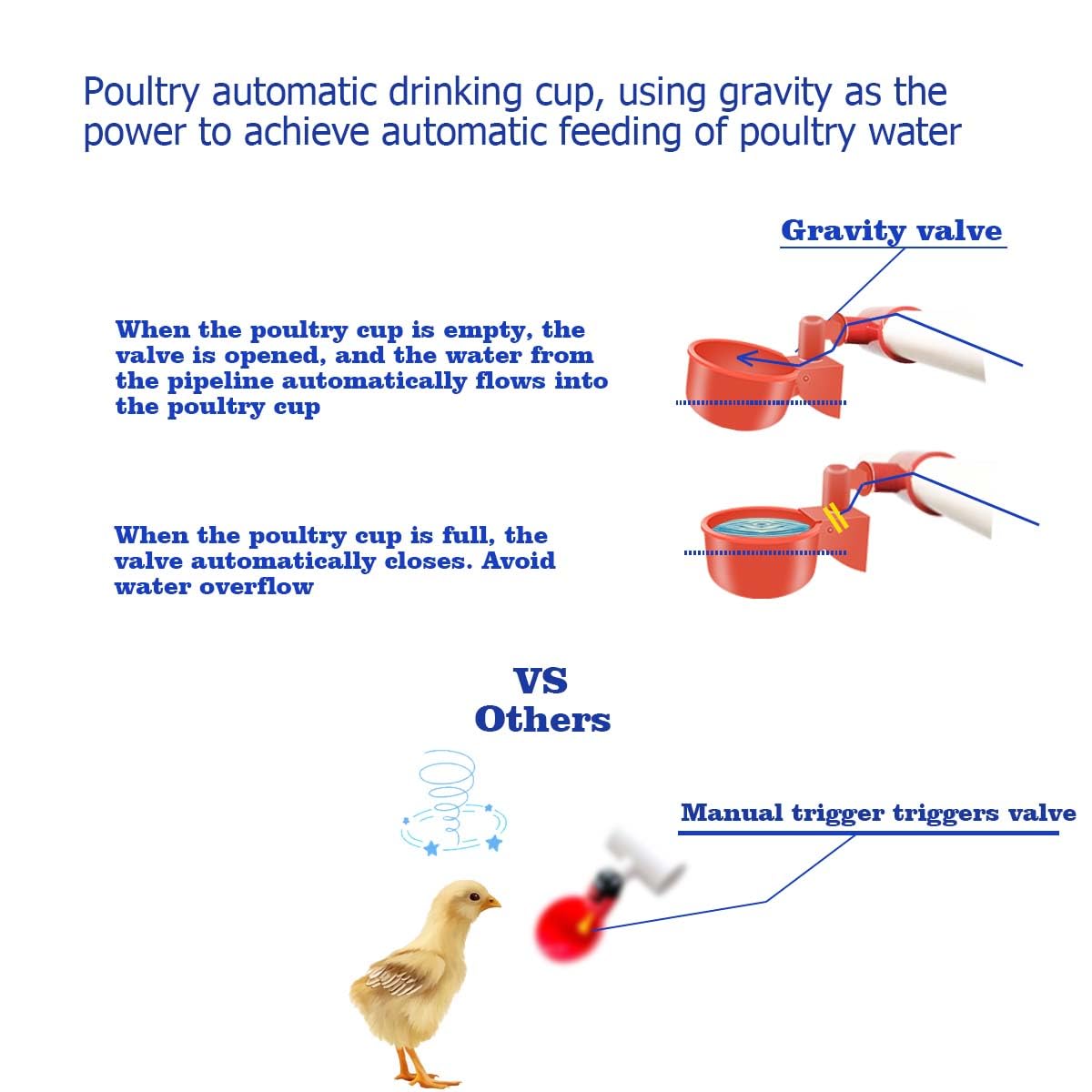 Complete Set Pipeline Automatic Chicken Waterer System,1/2" PVC Pipe Accessories DIY Kit with 2 Hose,Chicken Water Cup,Chicken Waters,Poultry Waterer,Duck Water Feeder for Quail Chicken Duck Goose