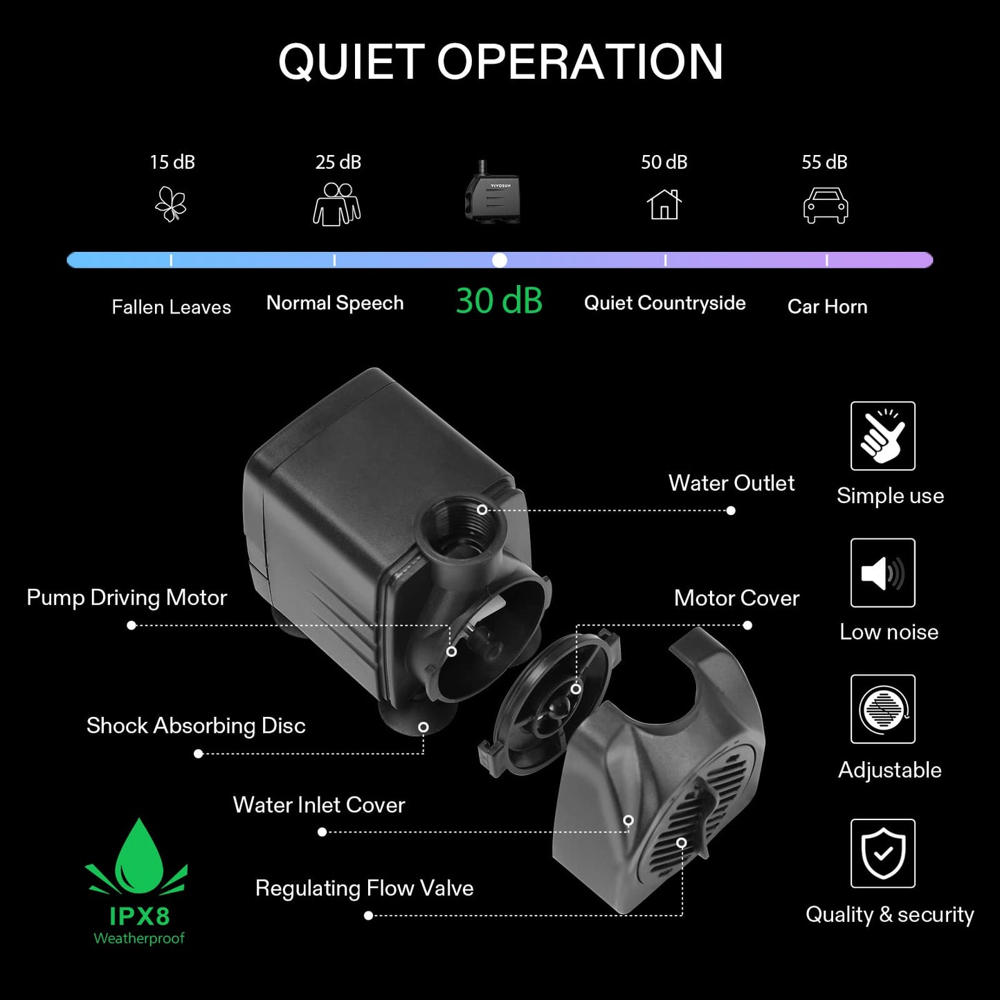 VIVOSUN DWC Hydroponics Grow System with Top Drip Kit and Professional Automatic Drip Irrigation Kits, 15W Output, All in One Professional Grow Kit- Includes Pump, Timer and Regulator, 8 Pots Garden P