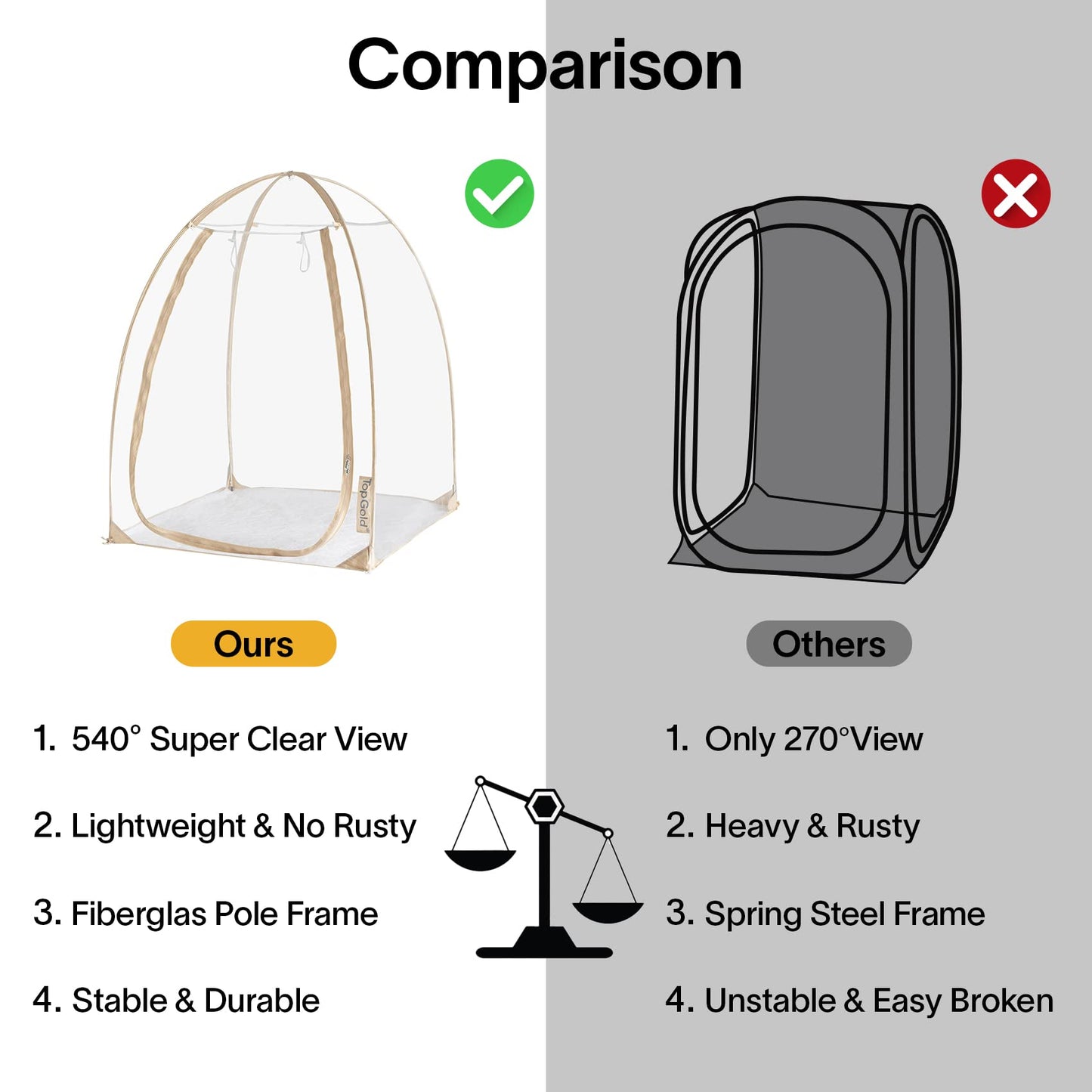 TopGold Sports Tent Weather Proof Clear Tent Outdoor Instant Pop Up Shelter Chair Bubble Tent 50"x50"x64"H