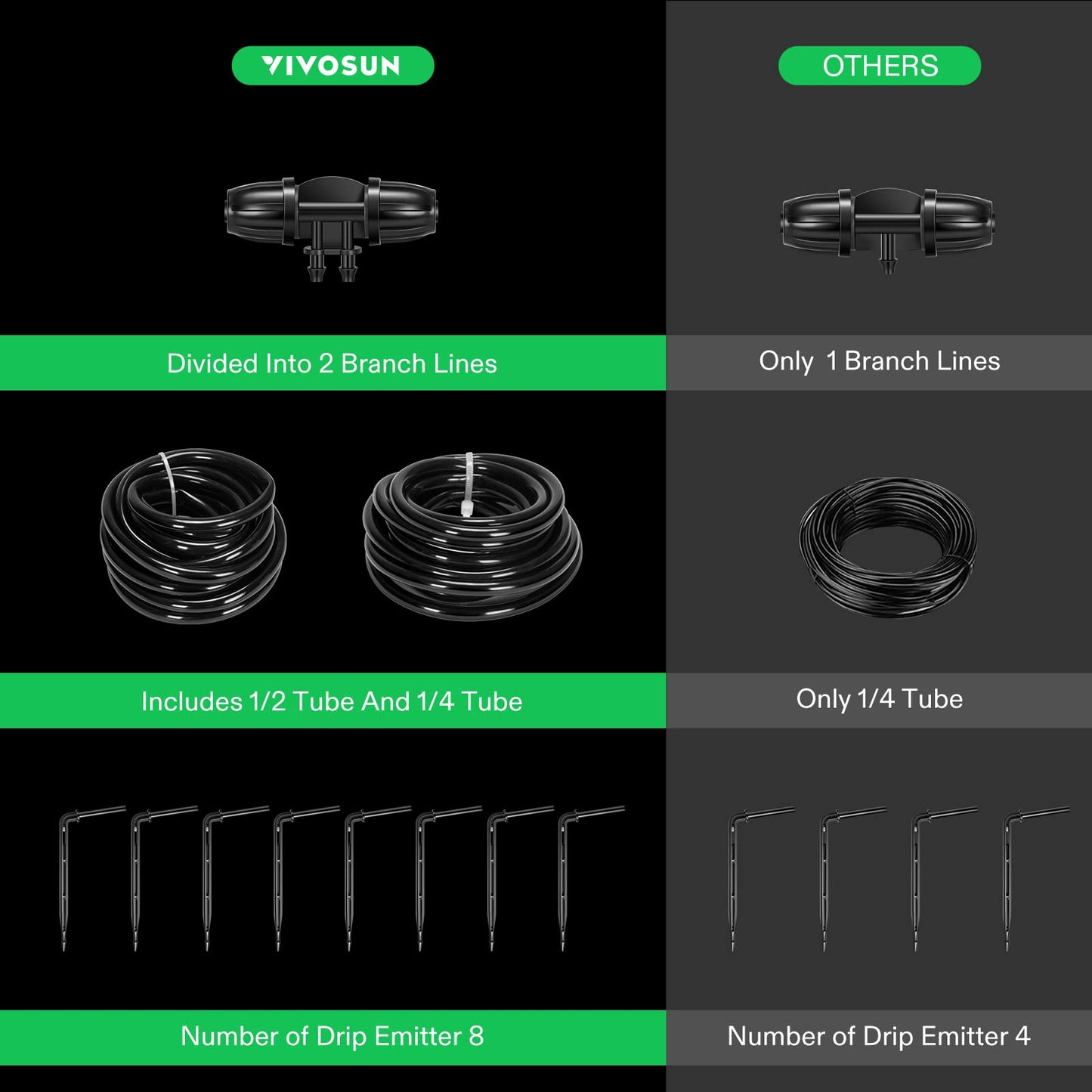 VIVOSUN DWC Hydroponics Grow System with Top Drip Kit and Professional Automatic Drip Irrigation Kits, 15W Output, All in One Professional Grow Kit- Includes Pump, Timer and Regulator, 8 Pots Garden P