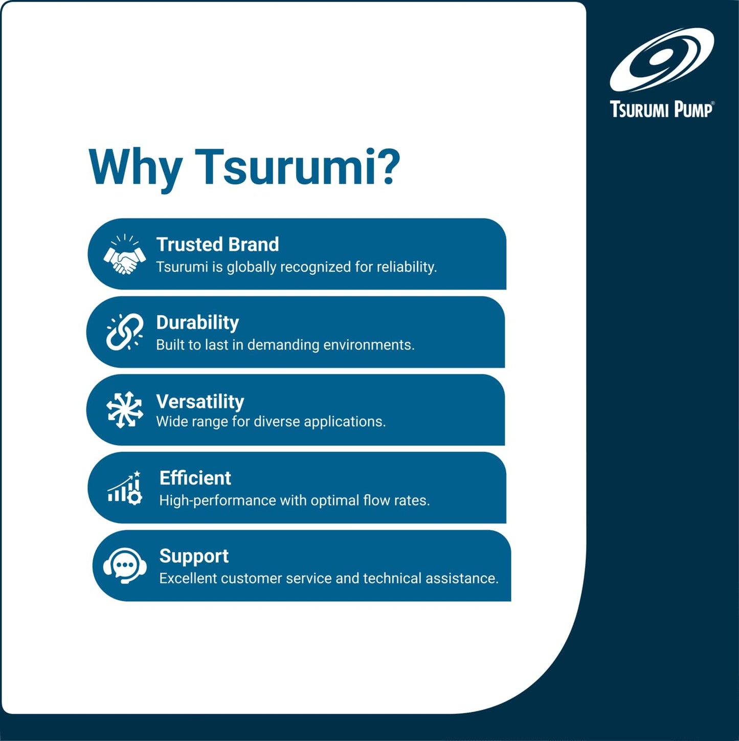 Tsurumi Pump TE3-80V | Vanguard Powered Centrifugal Dewatering Pump | 5 HP, 3 in Discharge | 264 GPM / 15,800 GPH
