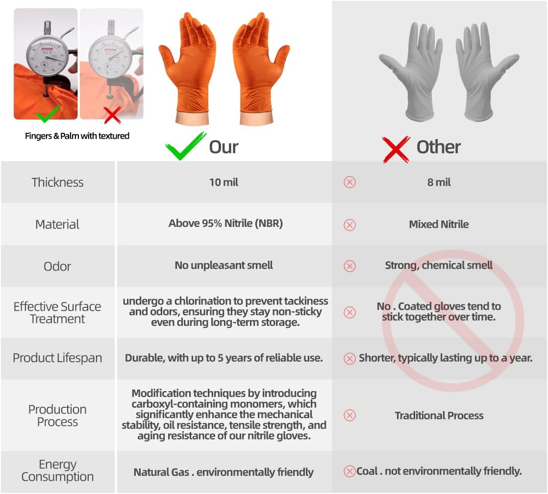 ANBOSON 10 Mil Nitrile Disposable Gloves Heavy Duty Mechanic Gloves Raised Diamond Texture Thick (Orange of 1000, Large)