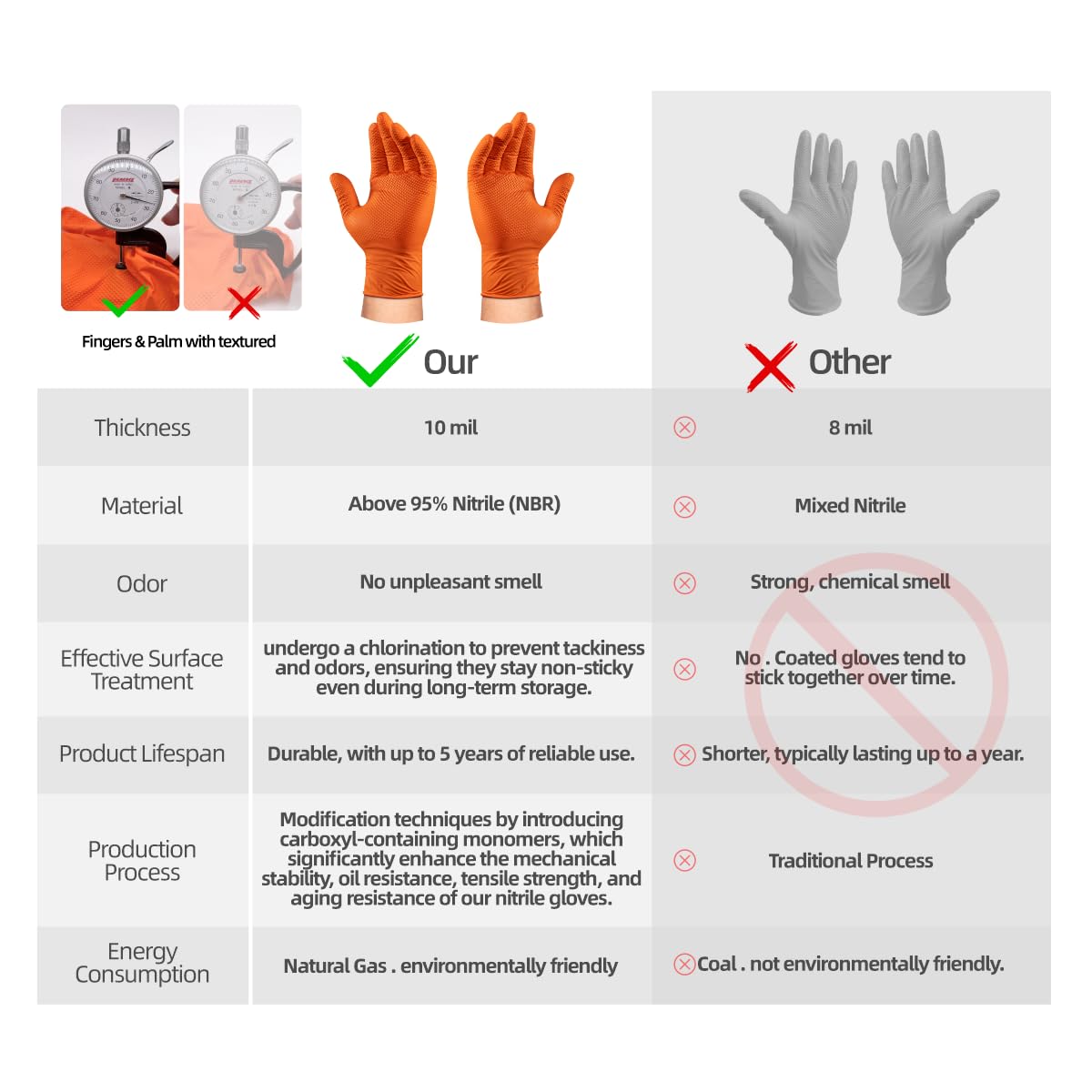 ANBOSON 10 Mil Nitrile Disposable Gloves Heavy Duty Mechanic Gloves Raised Diamond Texture Thick (Orange of 1000, Large)