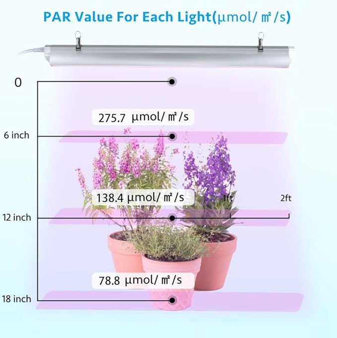 Grow Light, 2ft T8,100W(4 x 25W, 600W Equivalent), Super Bright, Full Spectrum Sunlight Plant Light, LED Grow Light Strips, Grow Lights for Indoor Plants,Greenhouse,4-Pack