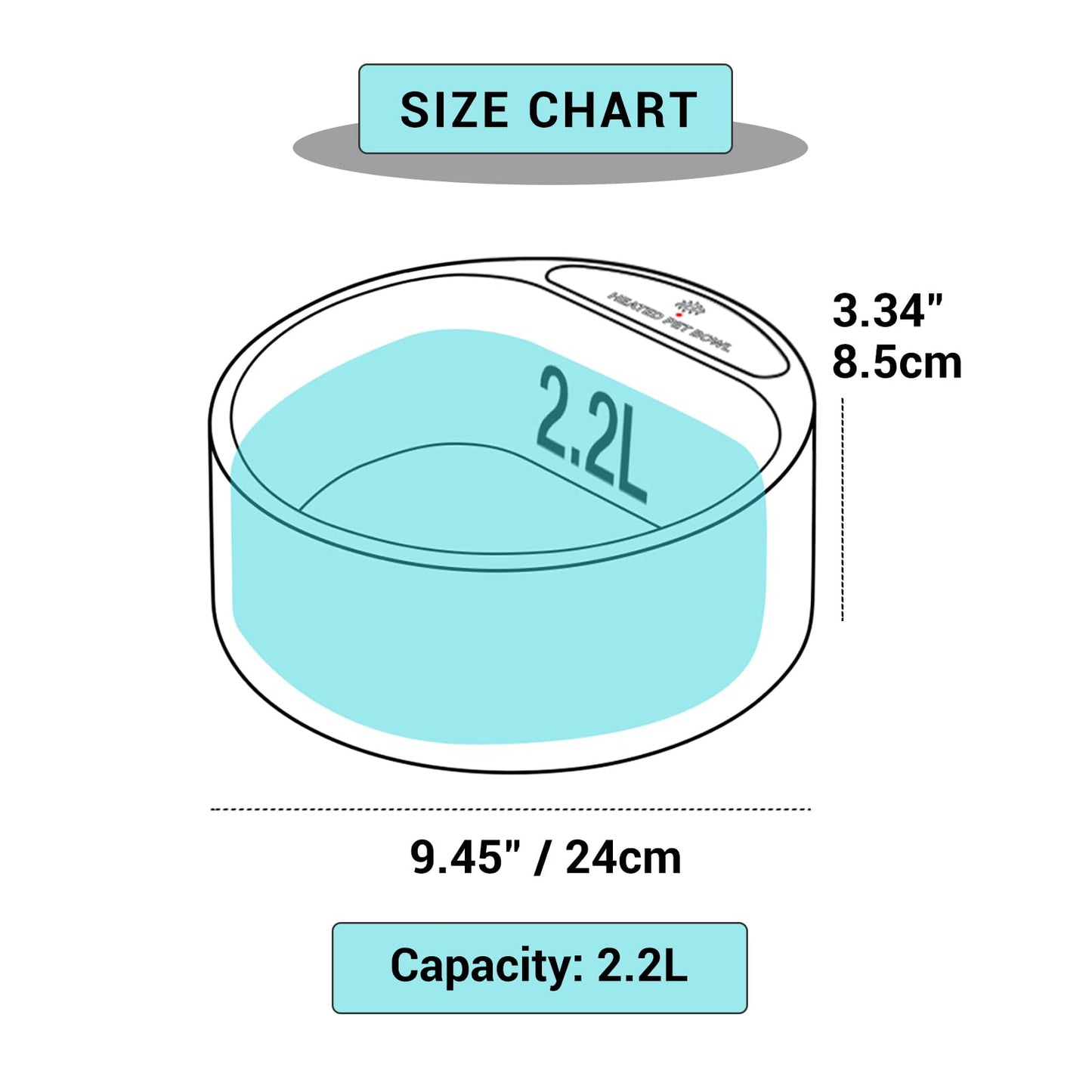 PETLESO Heated Water Bowl for Dog, Heated Dog Bowl for Cats Birds Chicken Water Heater, Outdoor Dog Bowl Provides Drinkable Water in Frozon Winter, 0.58 Gallon
