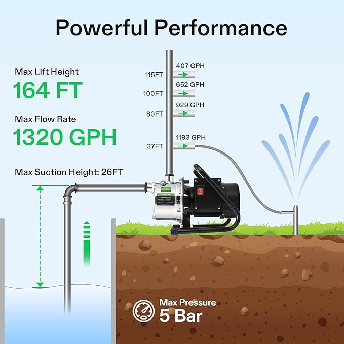 VIVOSUN 1.6HP Shallow Well Pump, 1320GPH Portable Garden Pump with Two Adapters, Stainless Steel Sprinkler Pump for Lawn Sprinkling, Garden Watering, Farm Irrigation and Clear Water Transfer