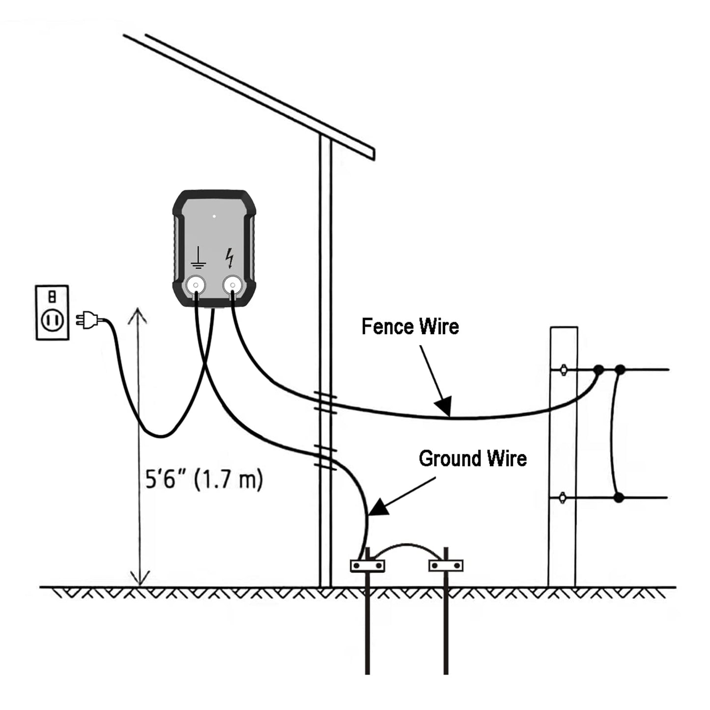 FenceMate AC Powered Electric Fence Charger Output 0.25J up to 5 Miles to Contain Small Pet, Poultry, Keep Rodent & Nuisance Animals Out, Used in Homestead, Garden, Pond, Fence Energizer up to 6 kV