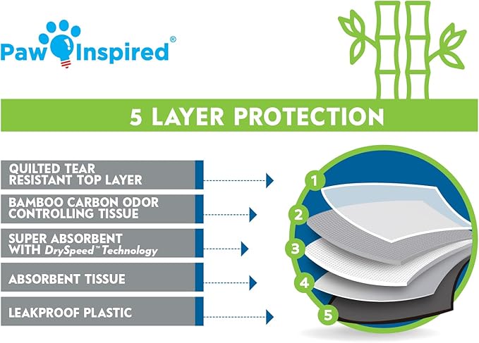 Paw Inspired Disposable Guinea Pig Cage Liners | Bamboo Charcoal Odor Controlling | Super Absorbent Liners Pee Pads for Ferrets, Rabbits, Hamsters, and Small Animals (28" x 17" (C&C 2 x 1), 8 Count)