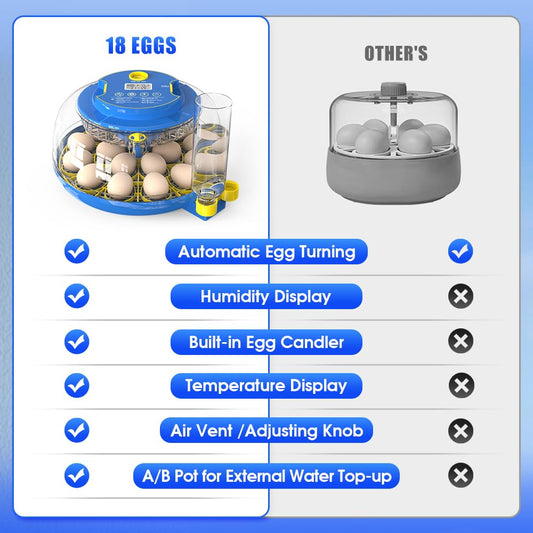 incubators for Hatching Eggs，18 Egg Incubator,Egg Incubator with Automatic Egg Turning and Humidity Control，Incubator for Chicken Eggs，Chicken incubators for Hatching Eggs，Quail Egg Incubator