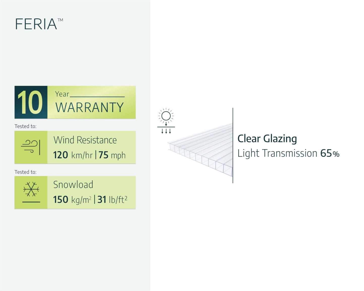 Palram - Canopia Feria Patio Cover 10' x 24' Gray/Clear Outdoor Canopy Awning, Waterproof, Shade, Outside Shelter For Backyard, Gutters, with 100% UV Protection