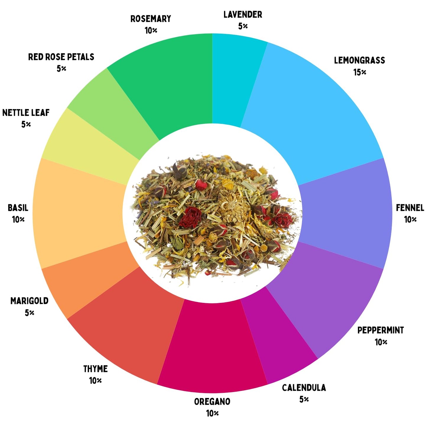 YJXIN Chicken Nesting Herb Blend 10oz Natural Coop Care & Comfort for Happy Hens