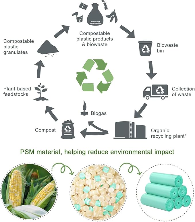 Compostable Trash Bags 1.2 Gallon 150 Packs,AYOTEE Small Compost Bags,Biodegradable Trash Bags Green Are Suitable For 1-2 Gallon And 4-8 Liter Small Trash bags can liner