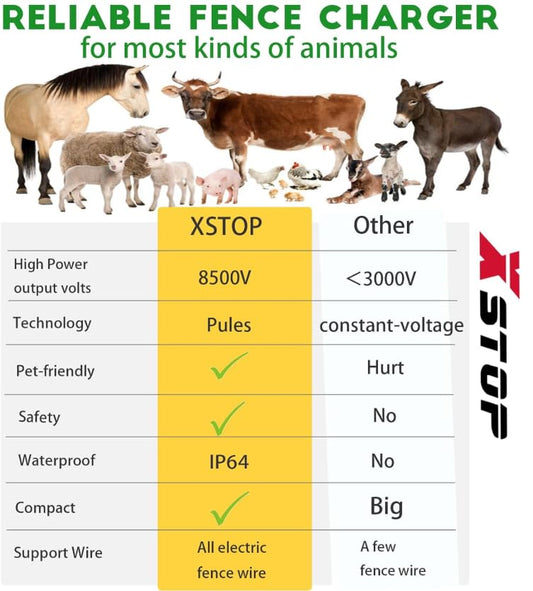 Electric Fence Energizer Full Set XSTOP EL100HSET for Horses and Other Animals