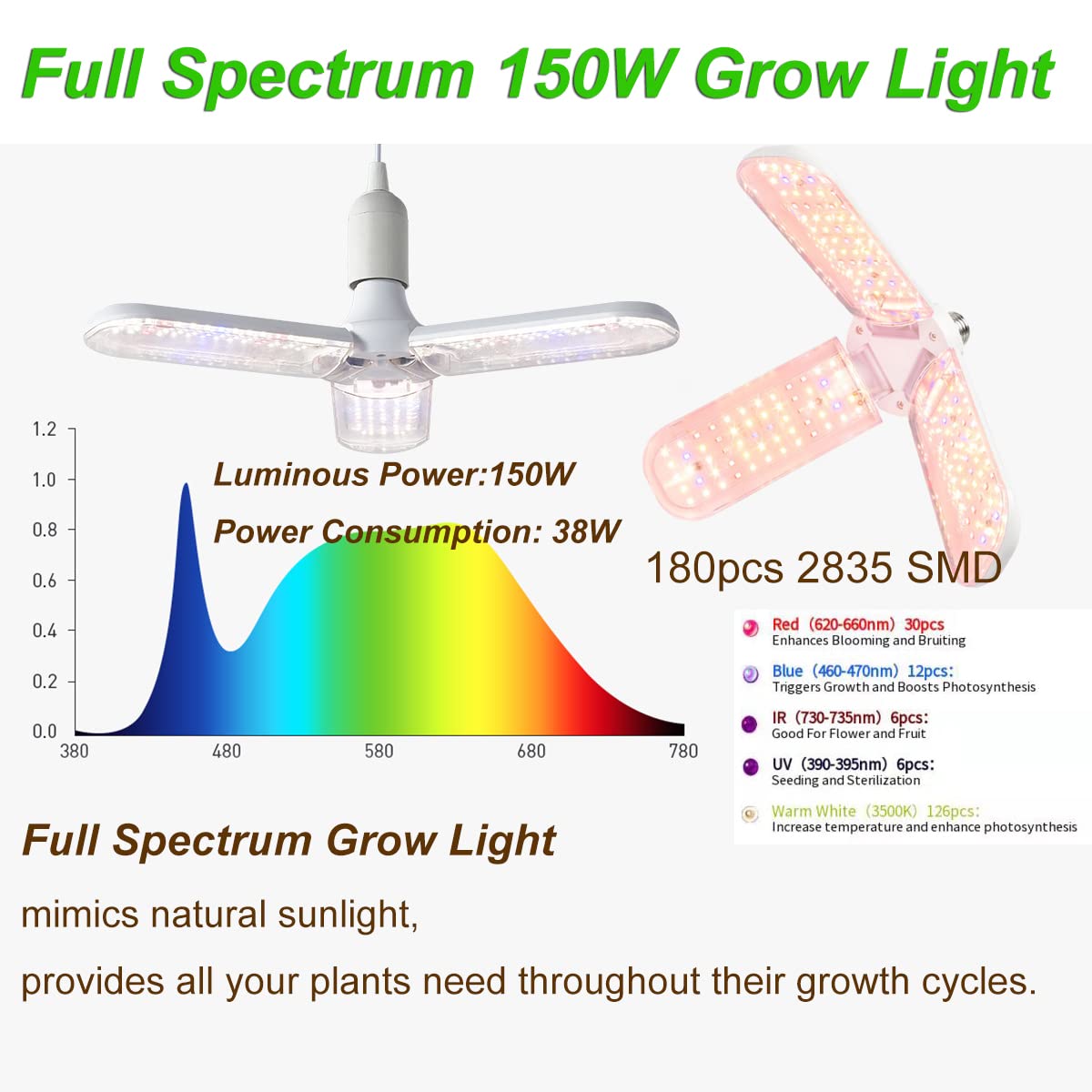 48"x24"x80" Grow Tent Kit Complete 4x2 ft High Reflective Mylar Indoor Grow Tent +Portable Full Spectrum LED Grow Light Combo Hydroponics Indoor Plant Growing Tent Room