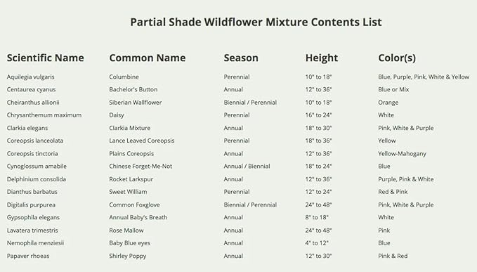 Seed Needs Partial Shade Wildflower Seed Mix for Planting | 1 Ounce 14+ Varieties Open Pollinated Annual & Perennial Species | Flower Seeds Shade Tolerant | Bulk