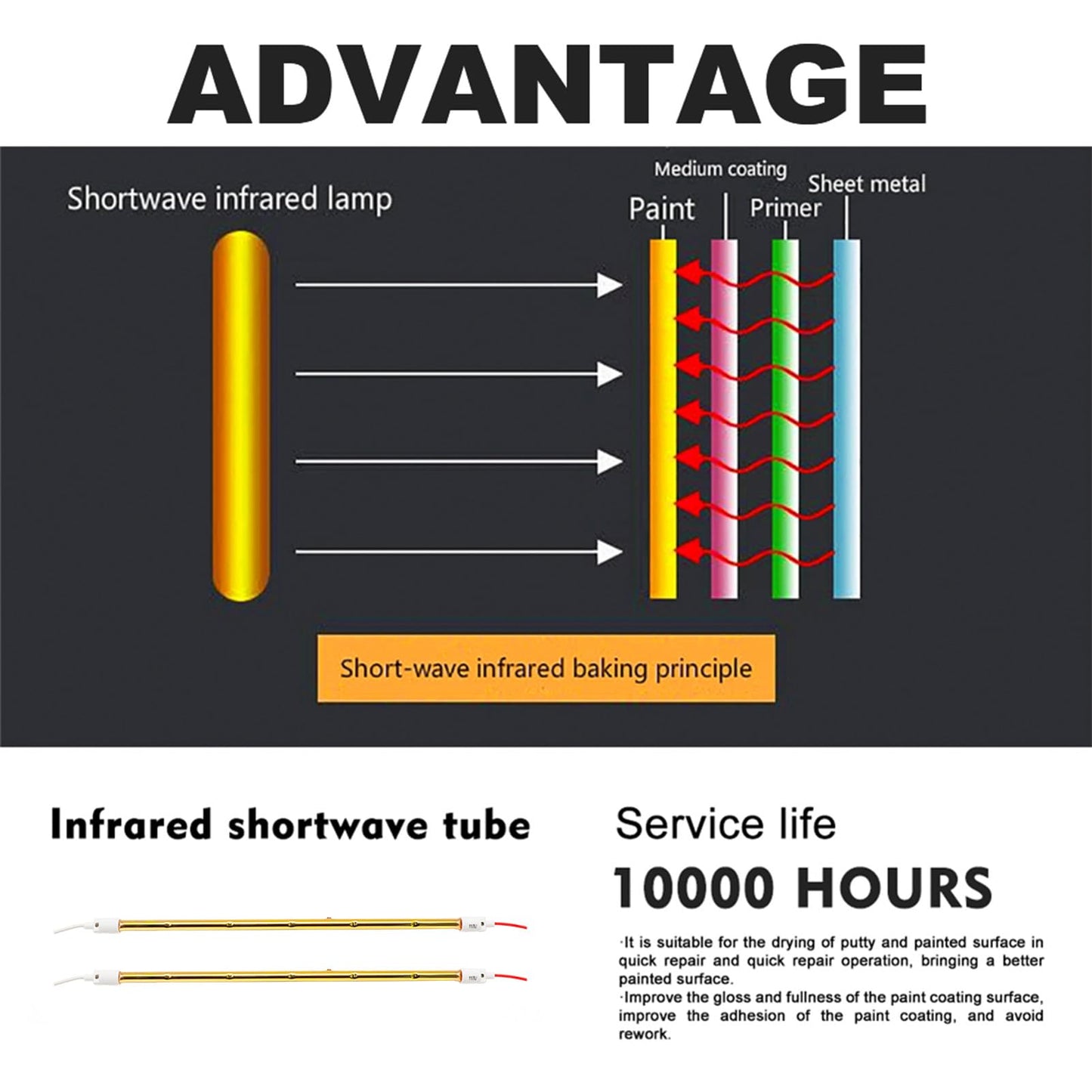 DATOUBOSS Handheld Infrared Paint Curing Lamp, 2000W Baking Infrared Curing Lamp,110V Shortwave Infrared Paint Dryer Lamp for Car Body Repair (Yellow)